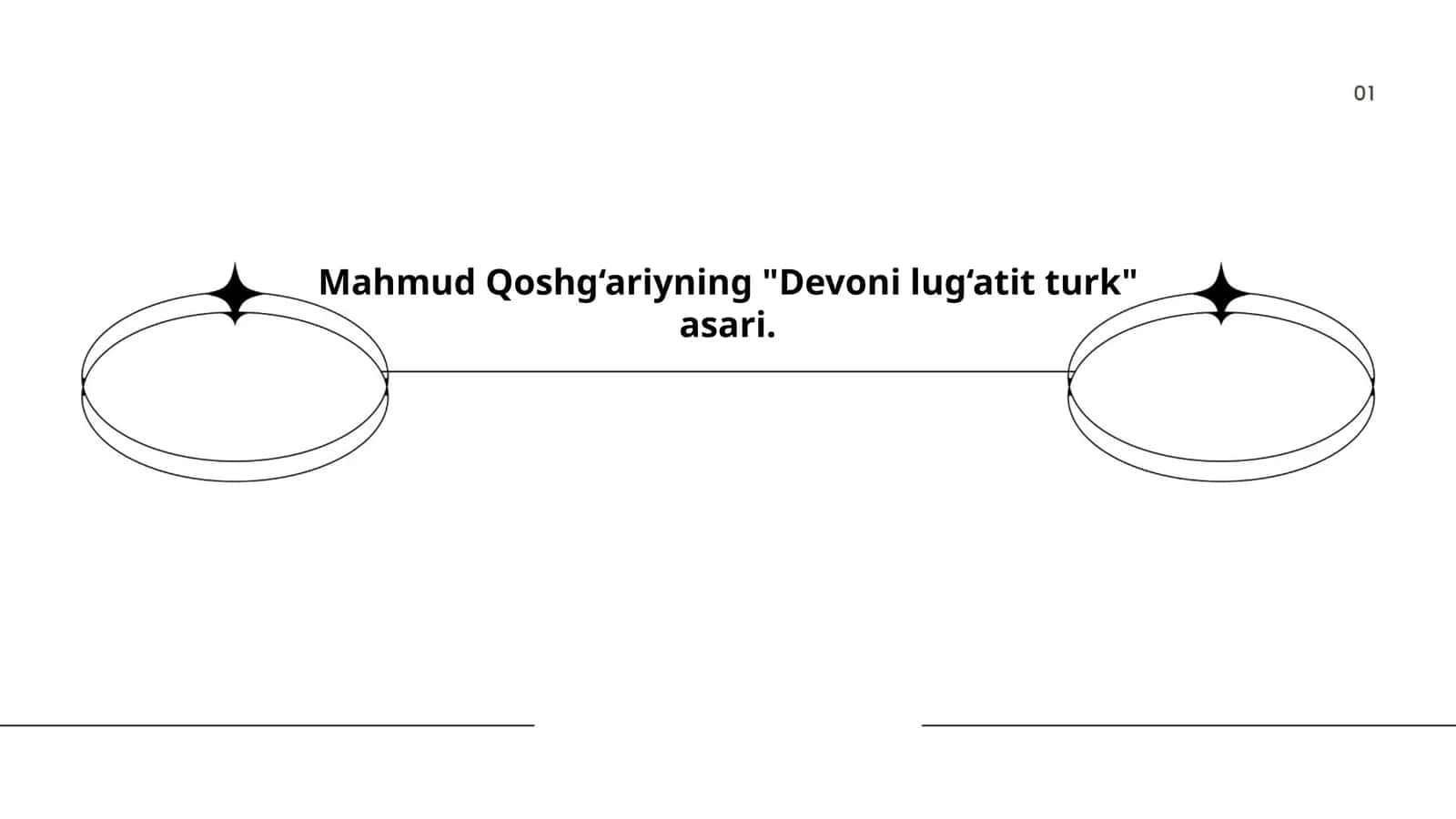 Mahmud Qoshg‘ariyning "Devoni lug‘atit turk" asari 1