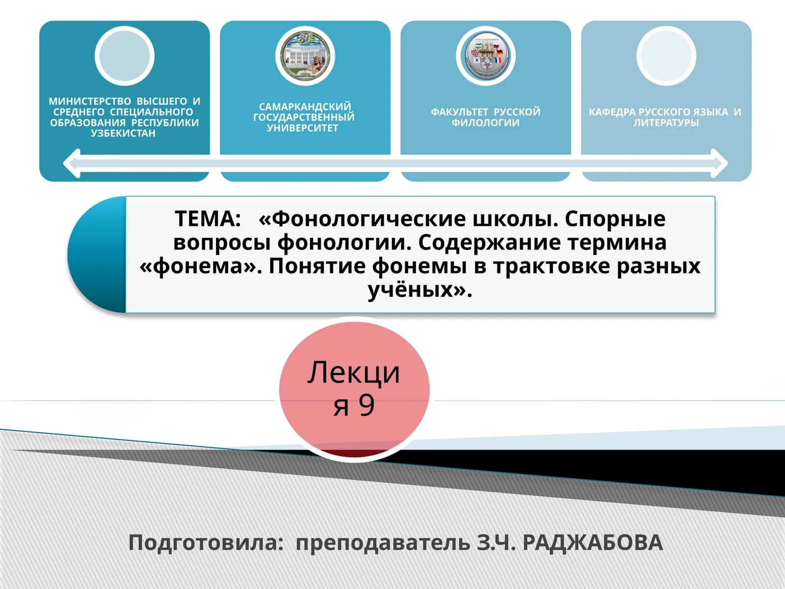 Понятие фонемы в МФШ иСПбФШ. Фонологическая система русского языка во взглядах МФШ иСПбФШ 1