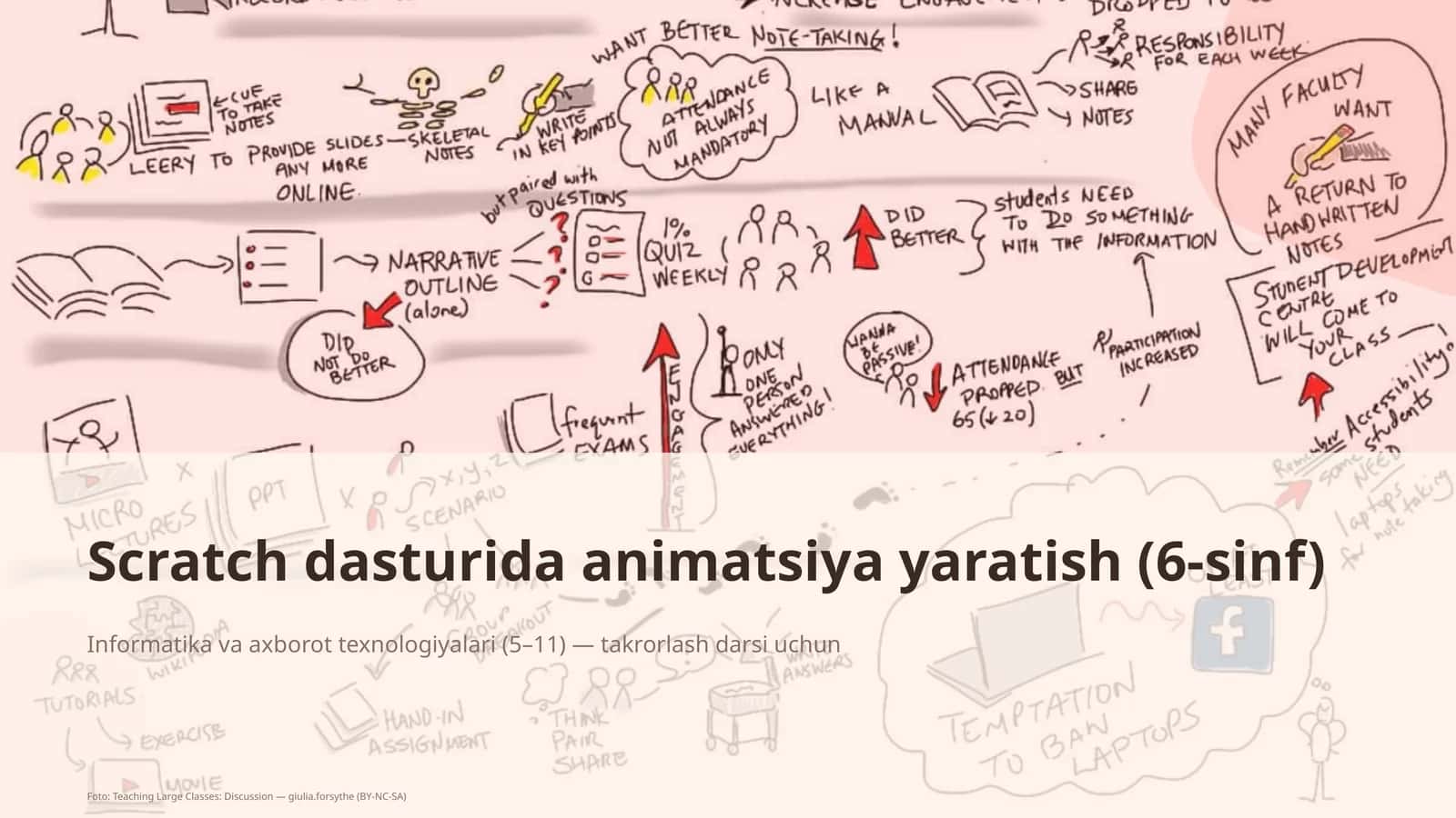 Scratch dasturida animatsiya yaratish (6-sinf) 1