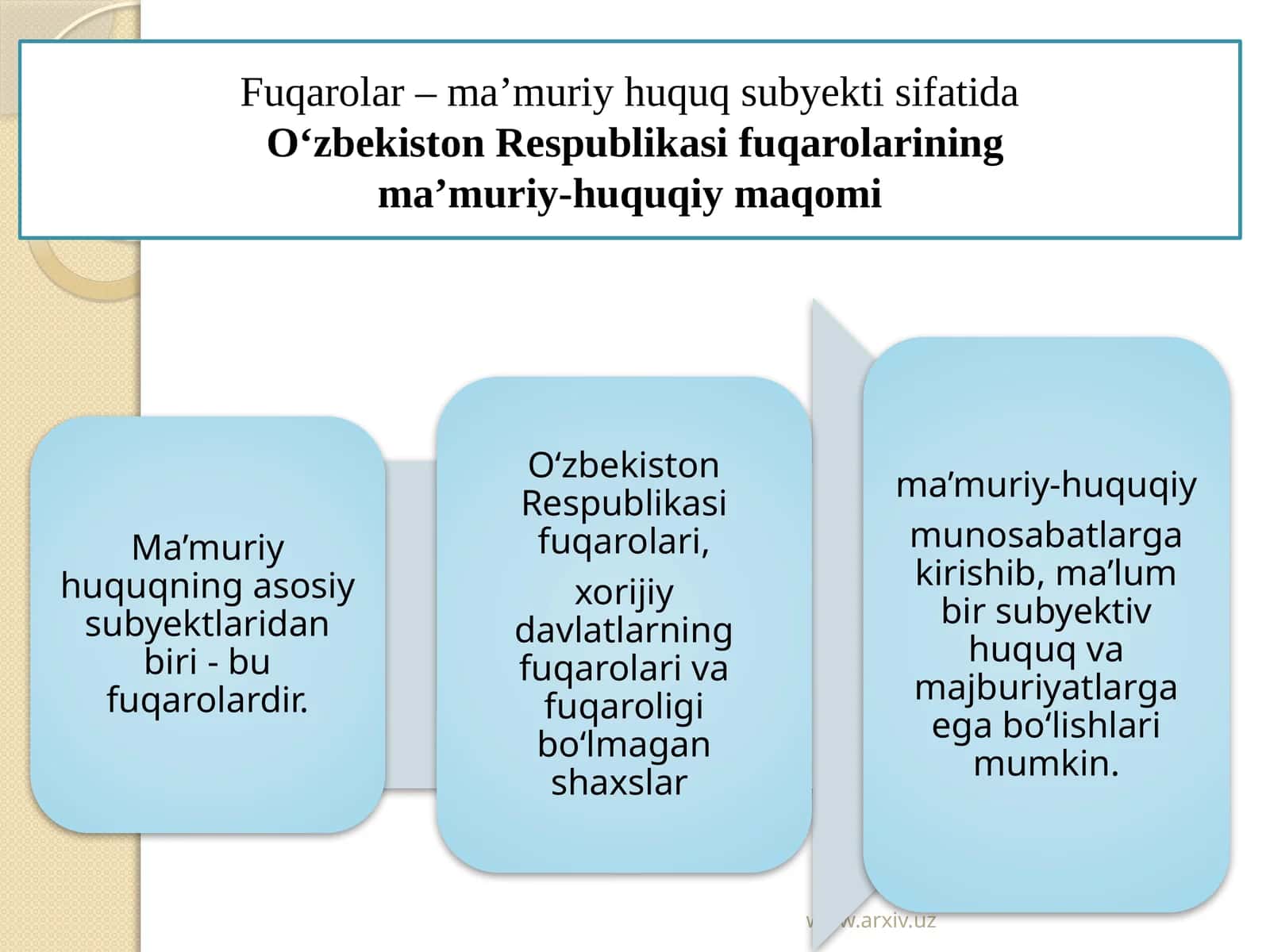 Fuqarolarning ma’muriy-huquqiy holati 1