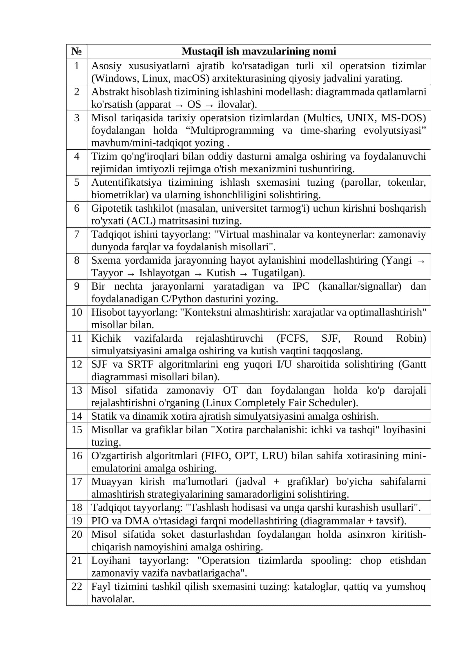 Mustaqil ish mavzularining nomi 1
