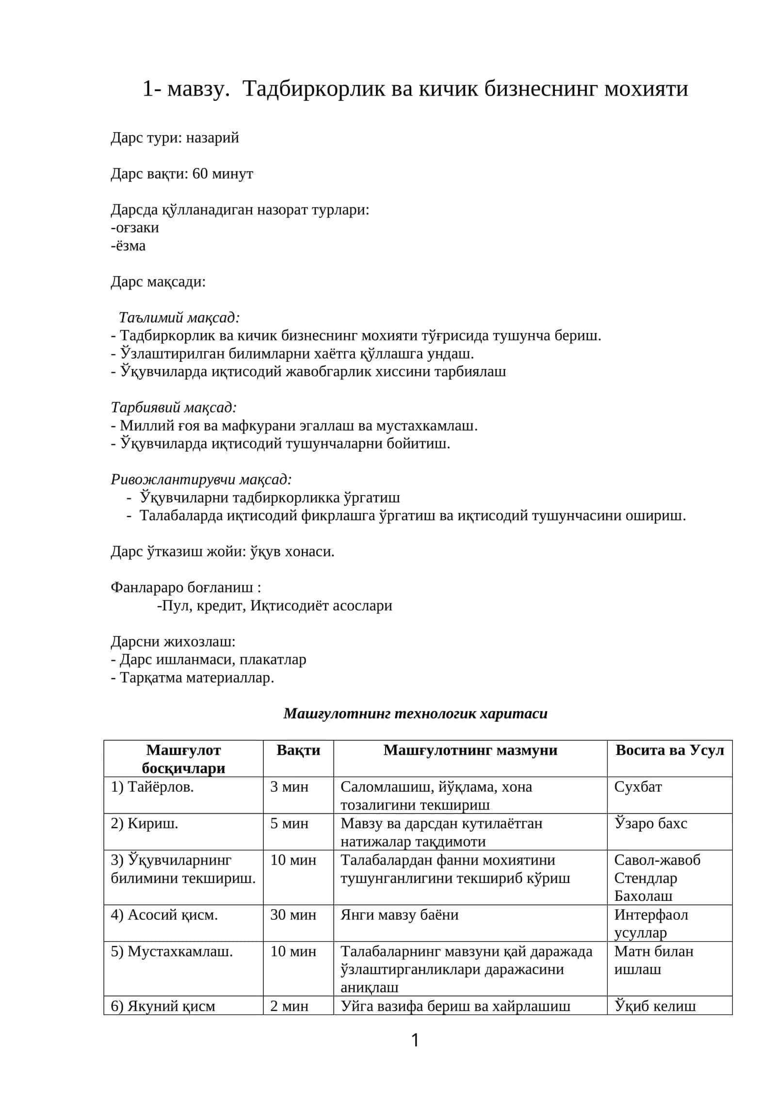 Тадбиркорлик молияси 1