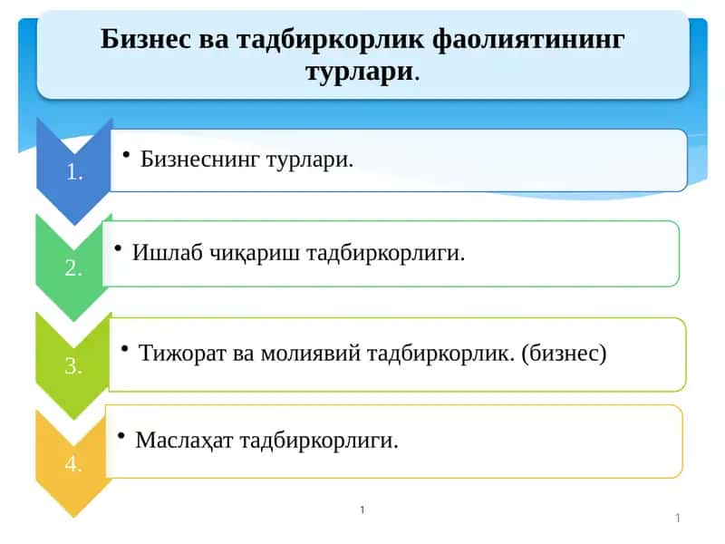 Бизнес ва тадбиркорлик фаолиятининг турлари. 1