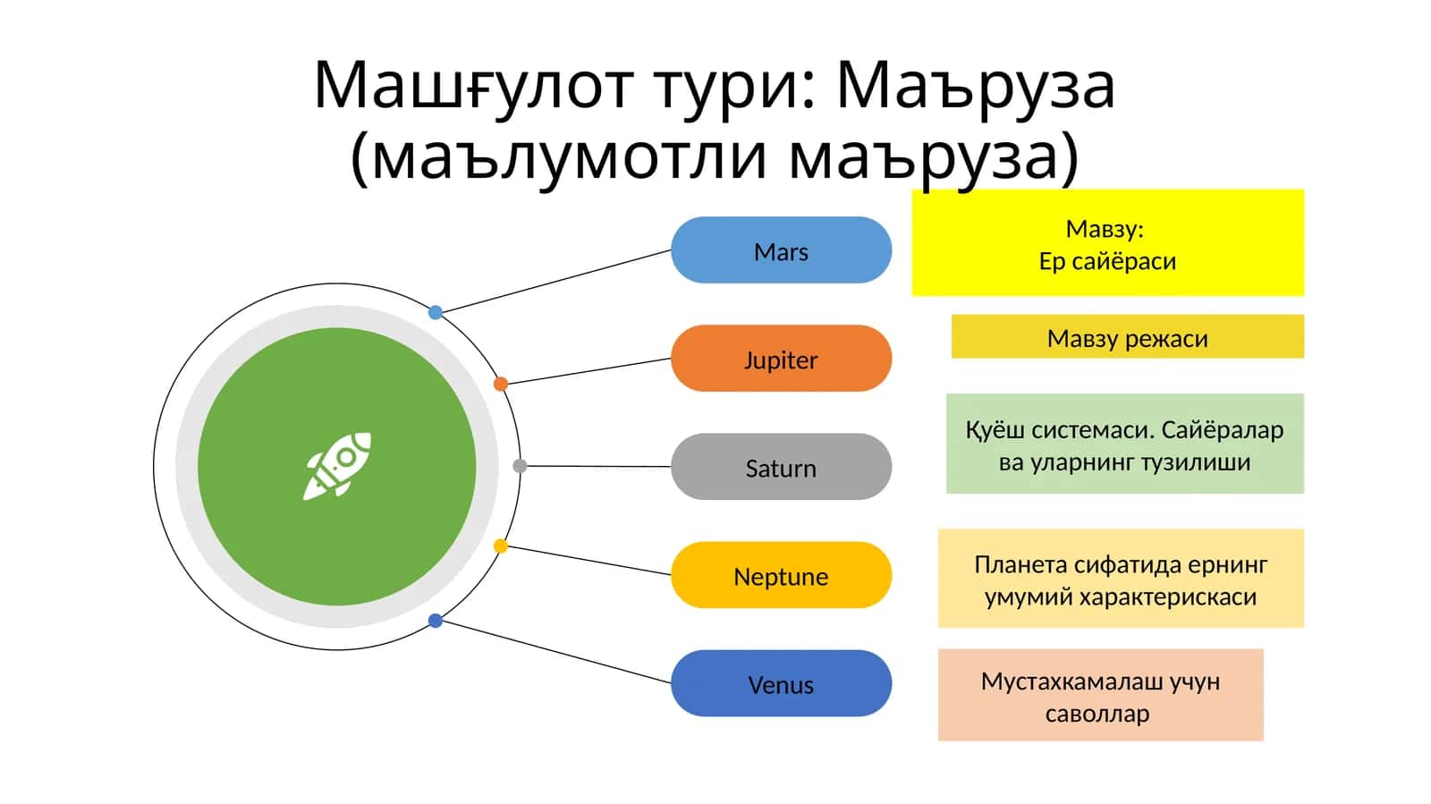 Ер сайёраси 1