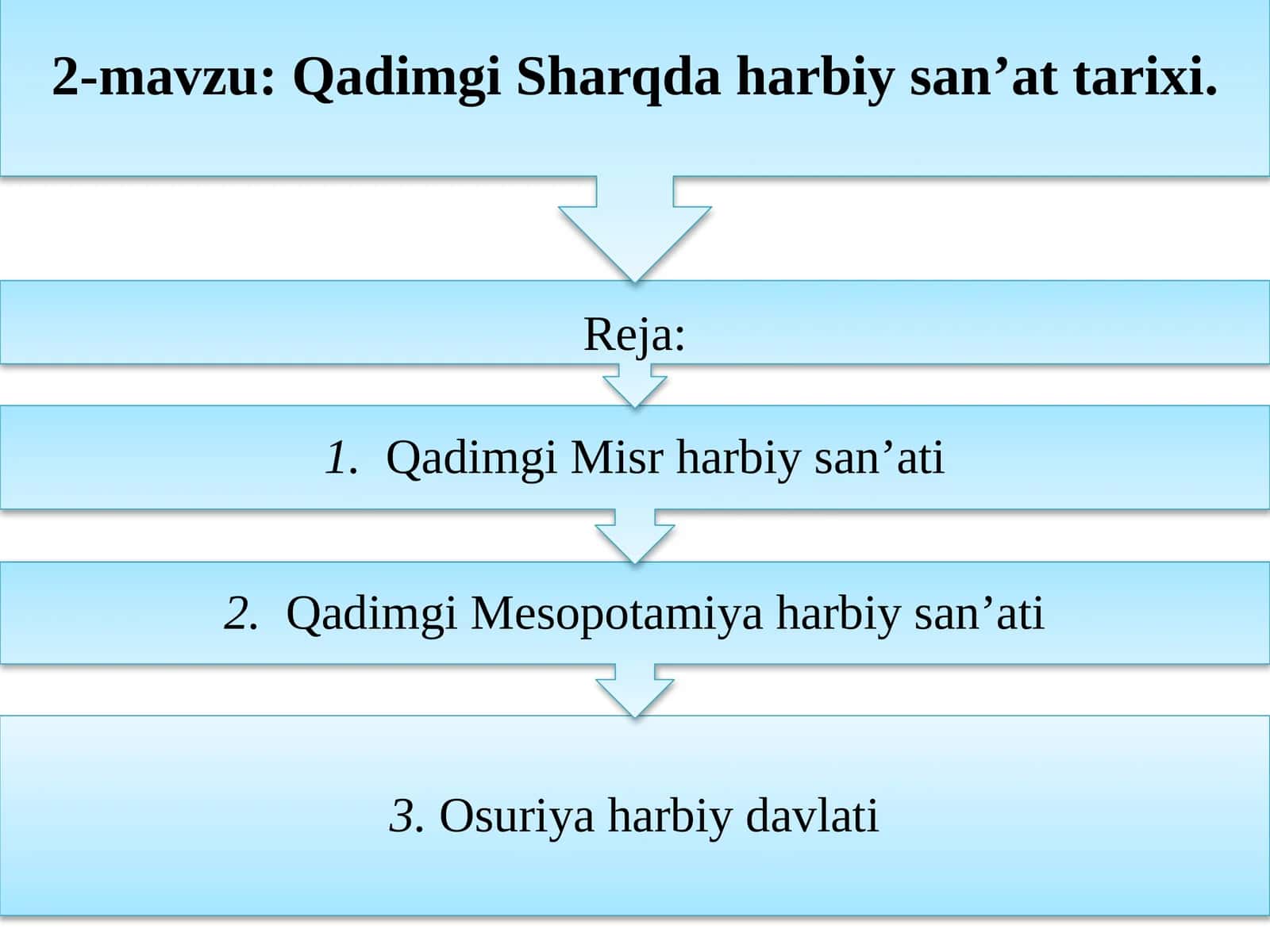 Qadimgi Sharqda harbiy san’at tarixi 1