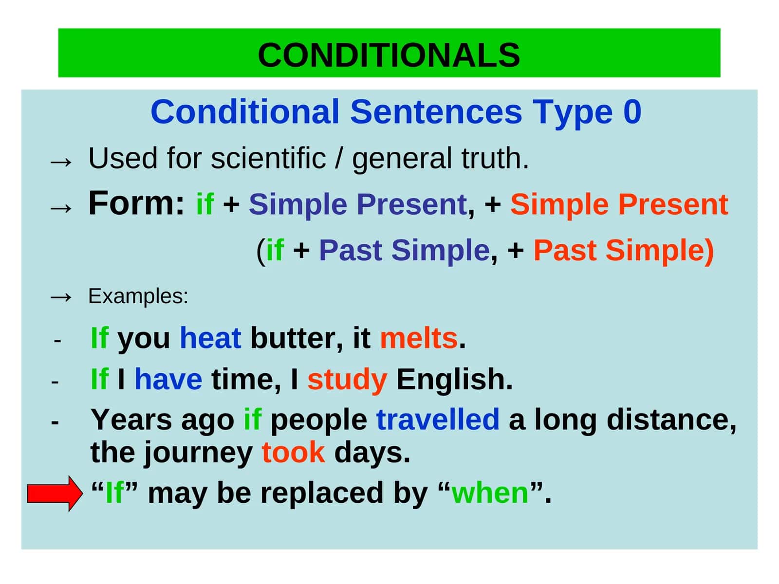Conditionals 1