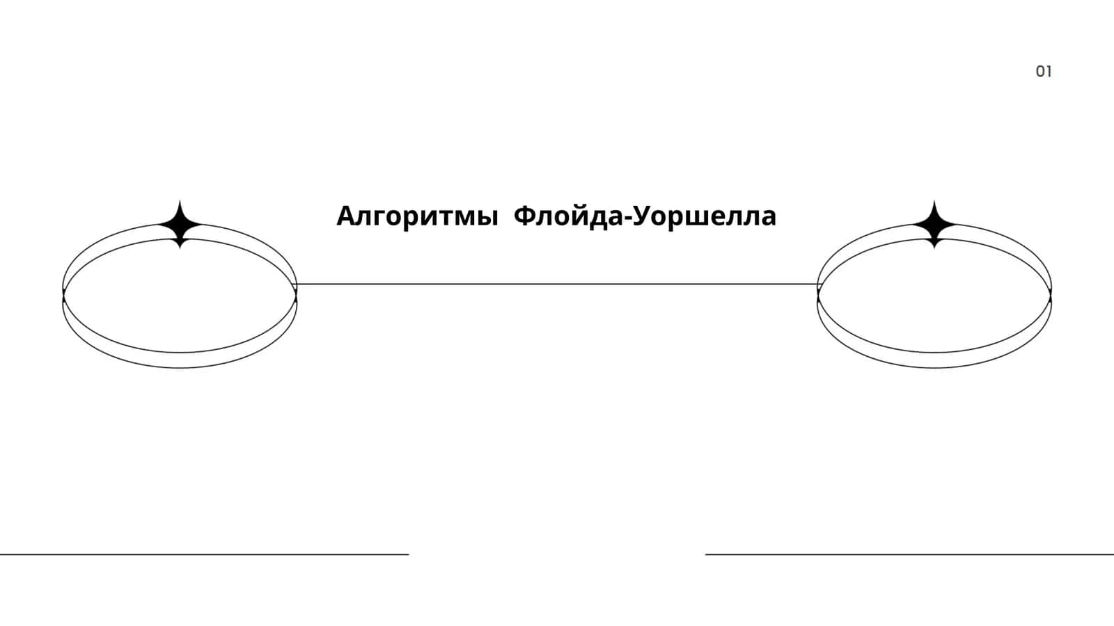 Алгоритмы Флойда-Уоршелла 1