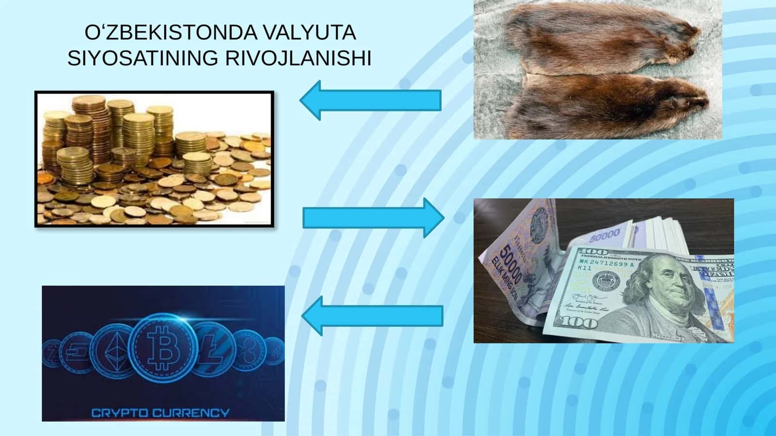 O‘ZBEKISTONDAVALYUTA SIYOSATINING RIVOJLANISHI 1