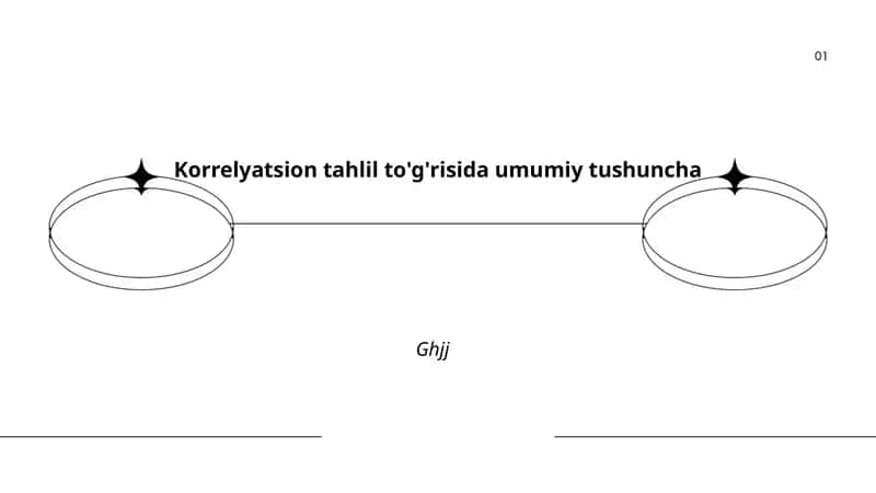 Korrelyatsion Tahlil 1