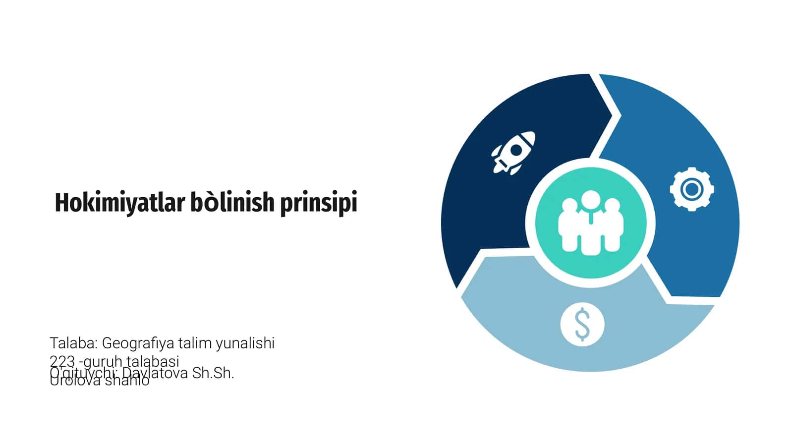 Hokimiyatlar bòlinish prinsipi 1