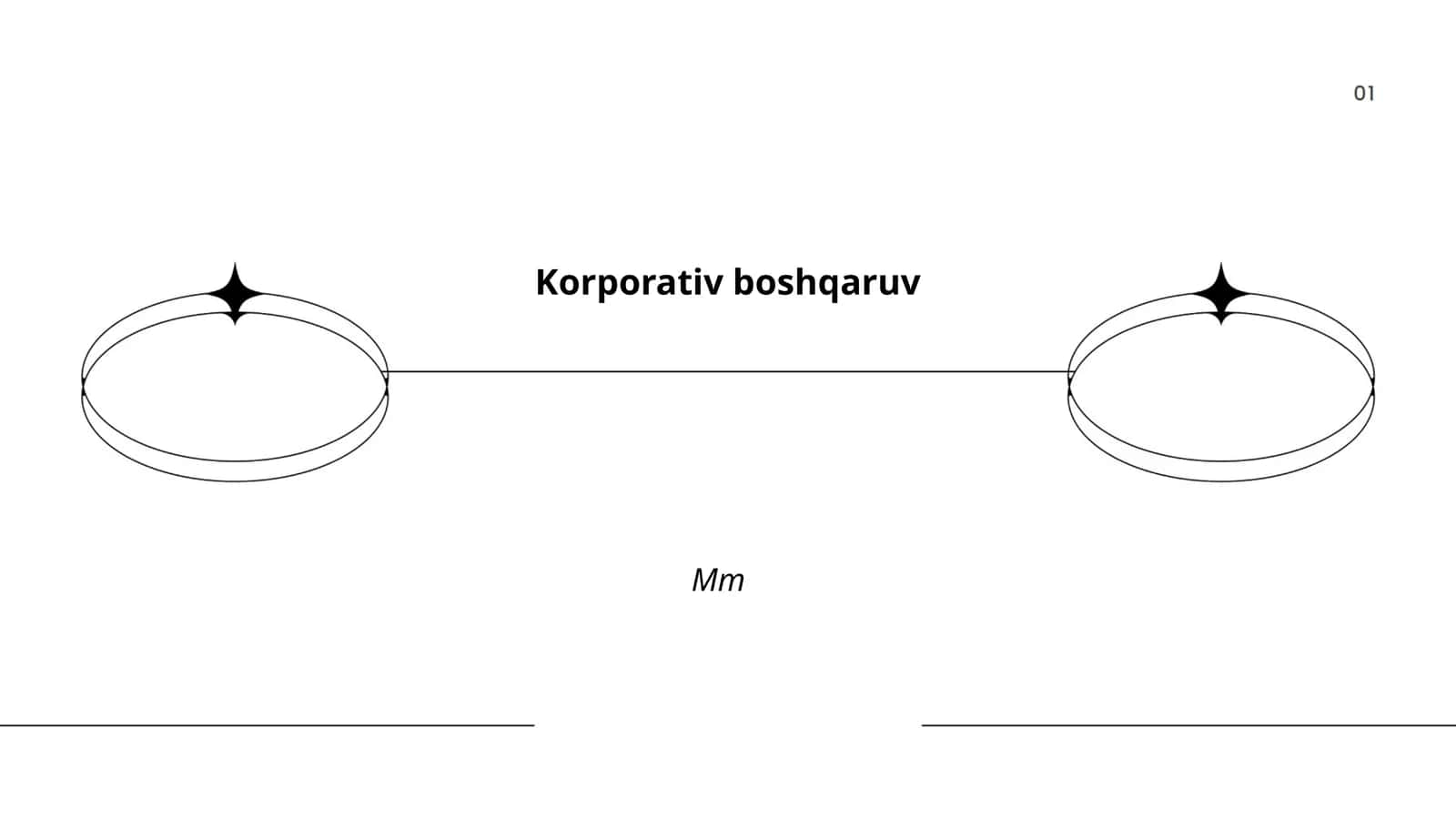 Korporativ boshqaruv 1