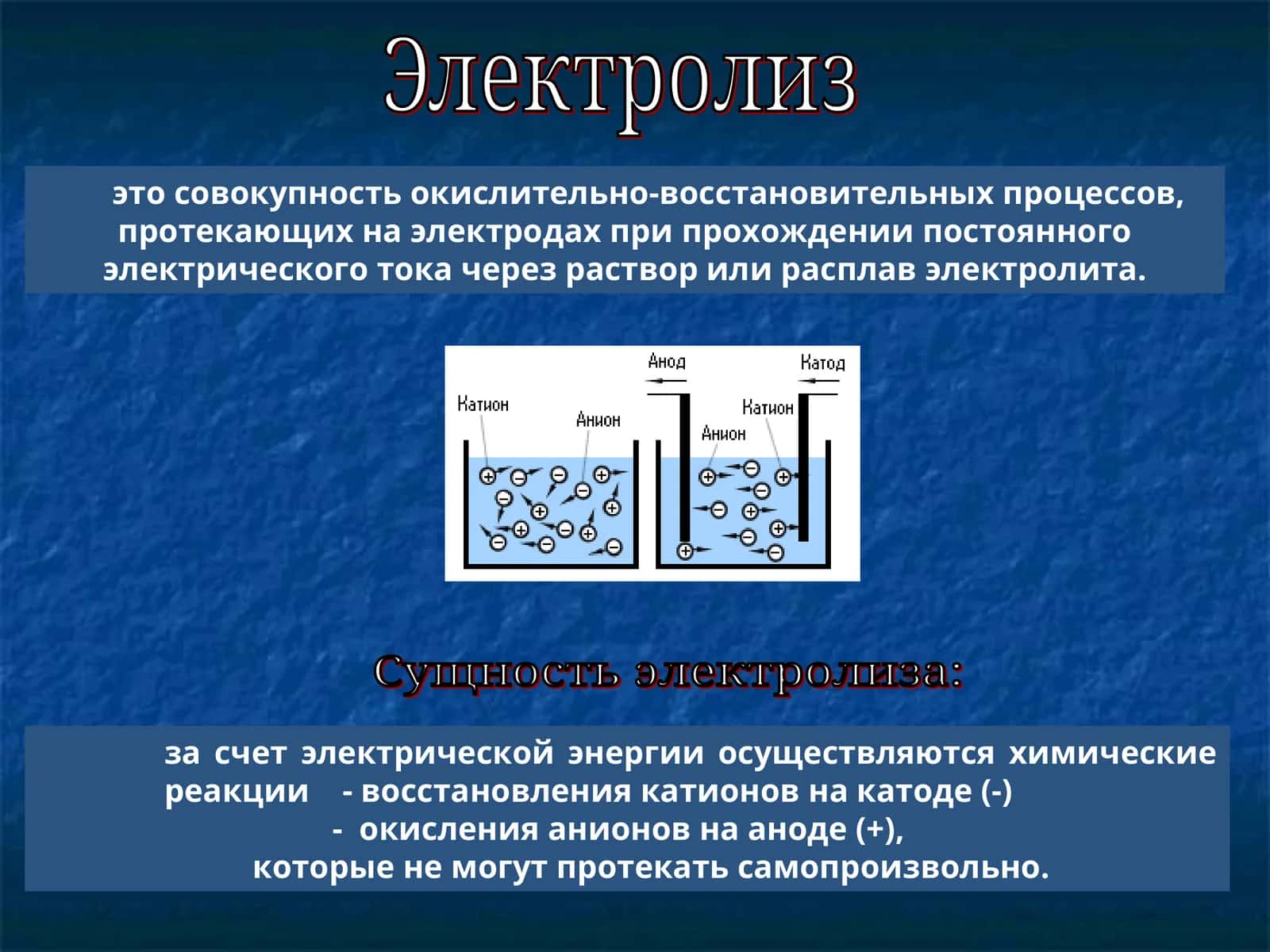 Электролиз(рус тилида) Elektroliz (rus tilida) 1
