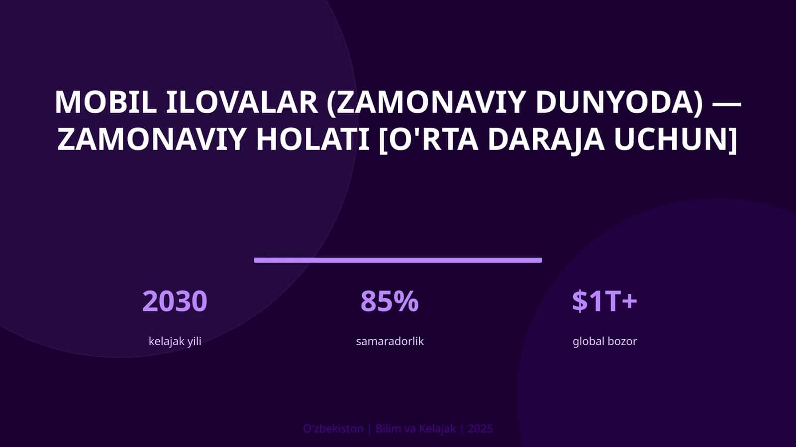 Mobil ilovalar (zamonaviy dunyoda) — zamonaviy holati [o'rta daraja uchun] 1