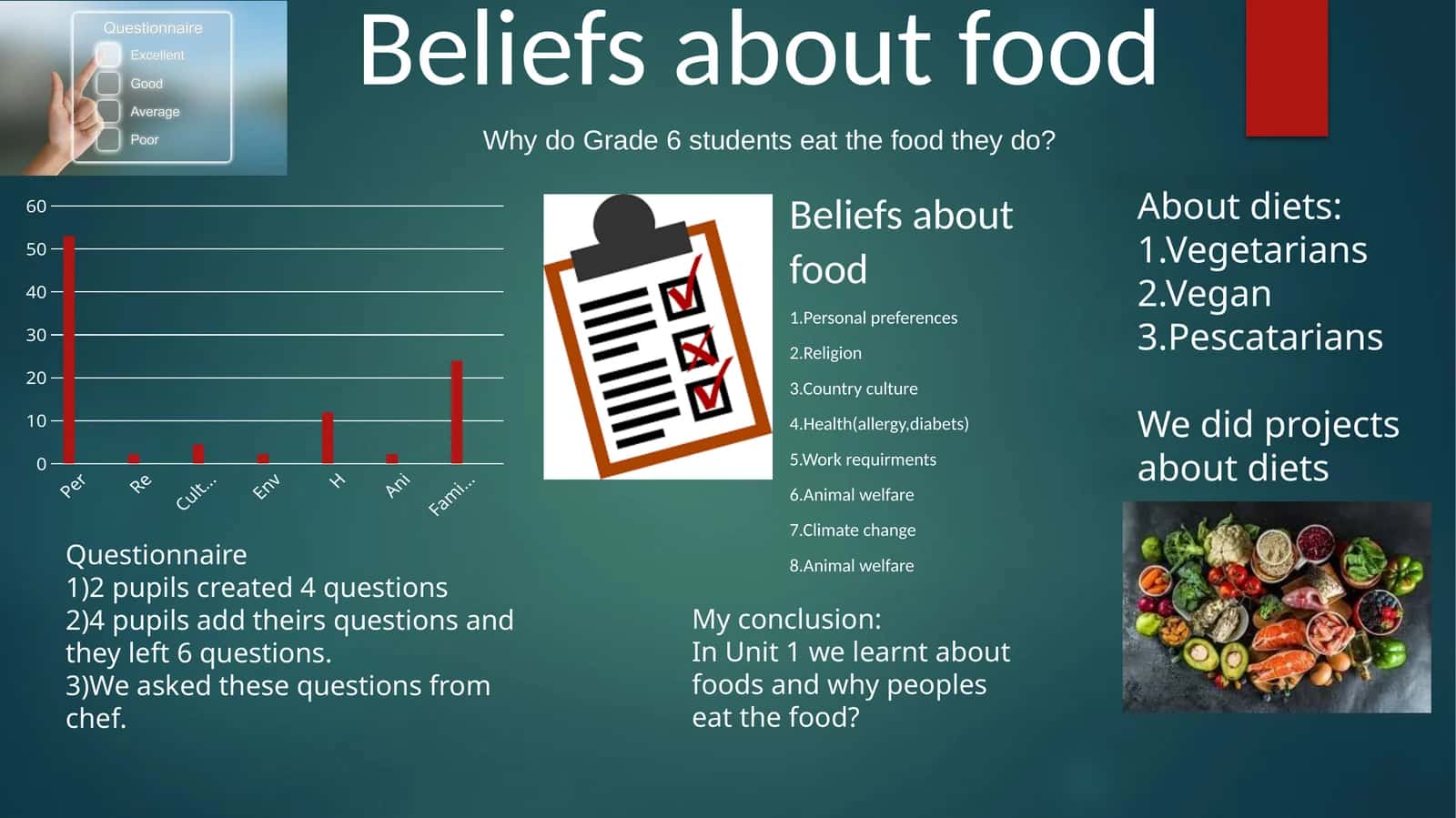Beliefs about food 1