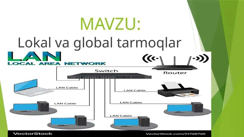 Lokal va global tarmoqlar 1