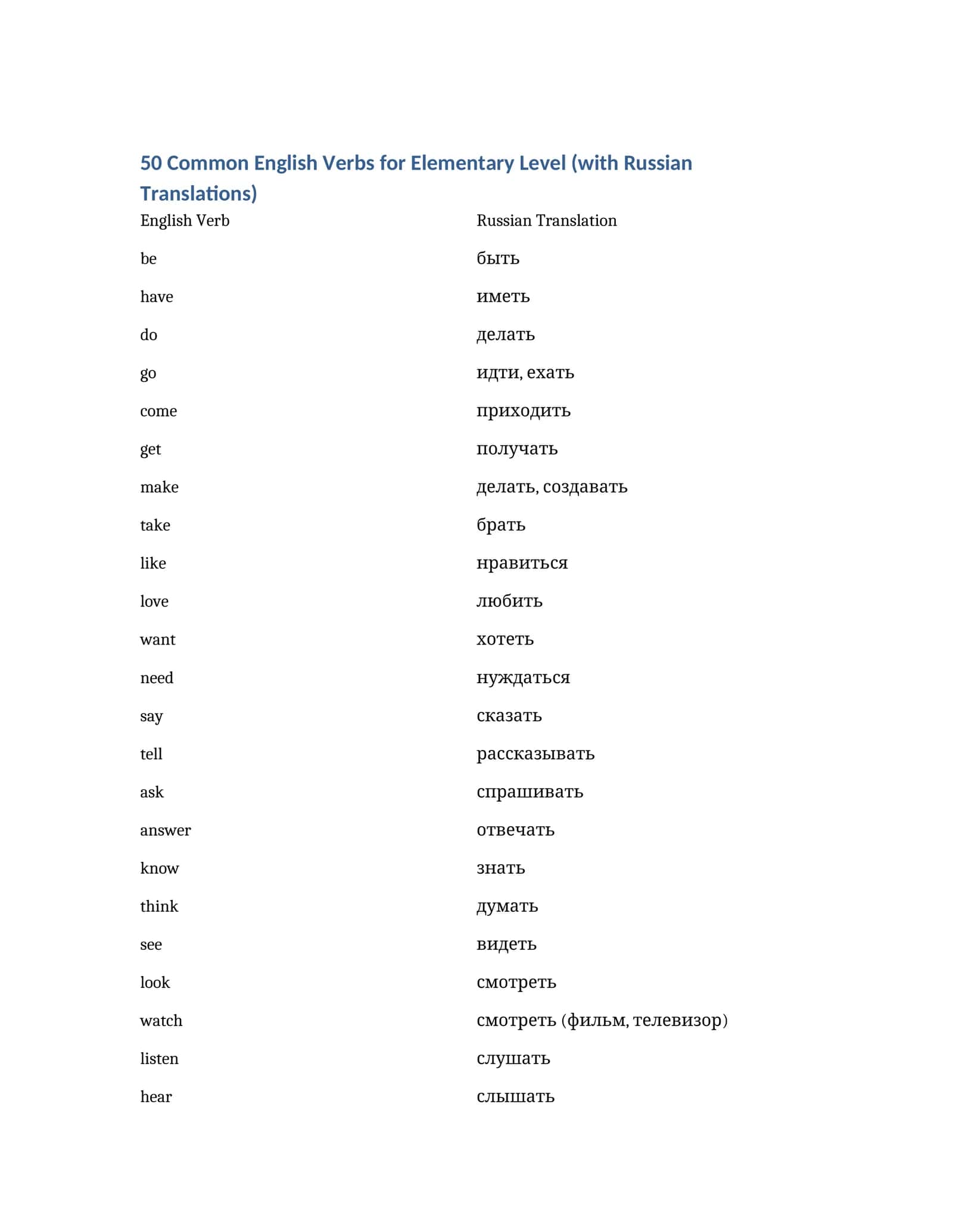 50 Common English Verbs for Elementary Level (with Russian Translations) 1