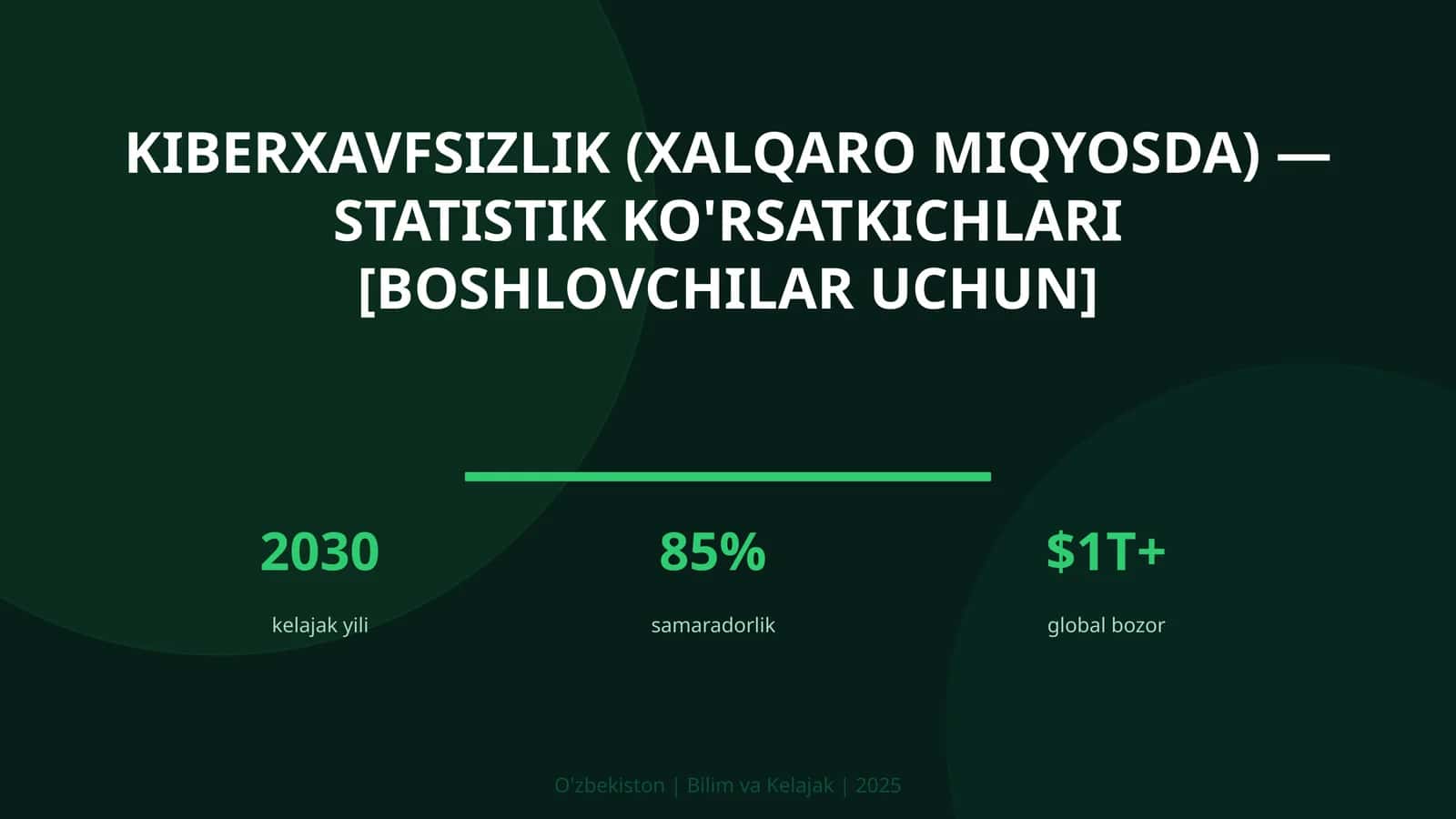 KIBERXAVFSIZLIK (XALQARO MIQYOSDA) — STATISTIK KO'RSATKICHLARI [BOSHLOVCHILAR UCHUN] 1