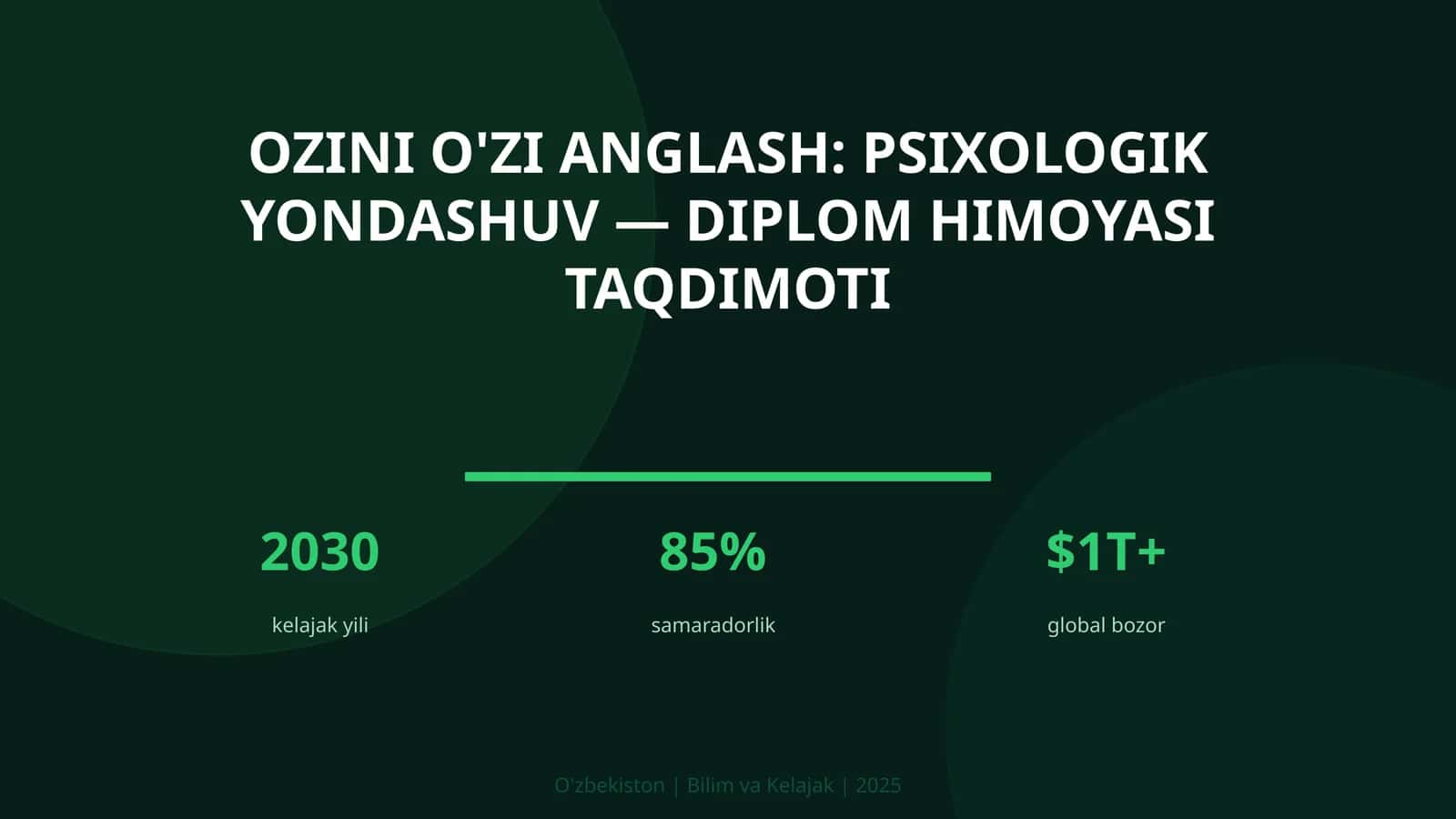 Ozini o'zi anglash: psixologik yondashuv — diplom himoyasi taqdimoti 1