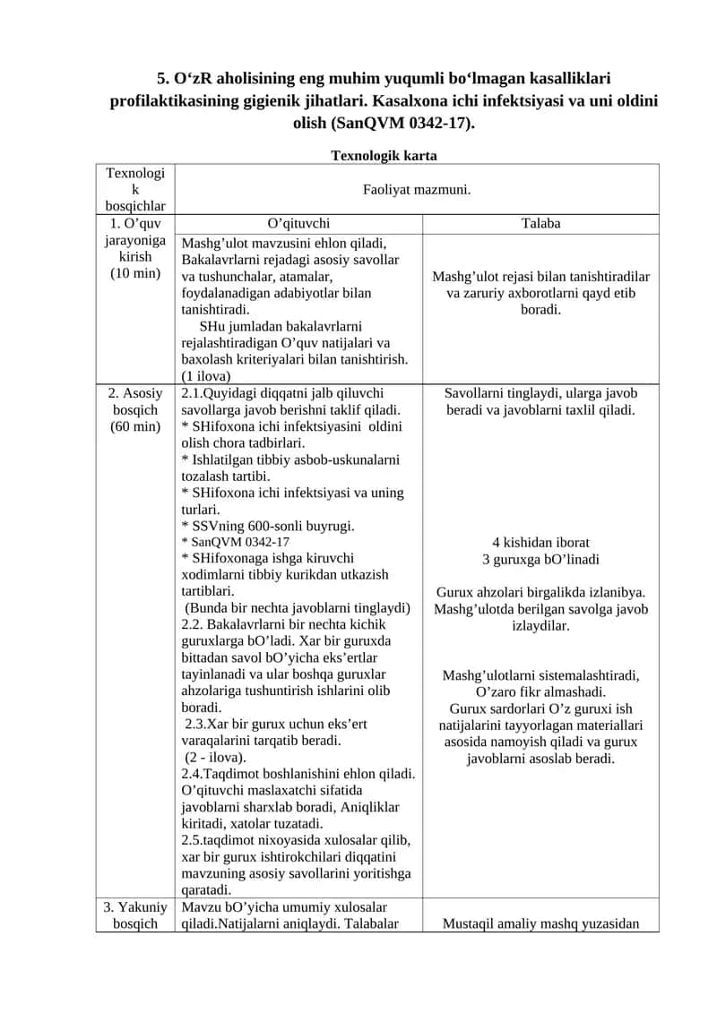 Texnologik karta 1