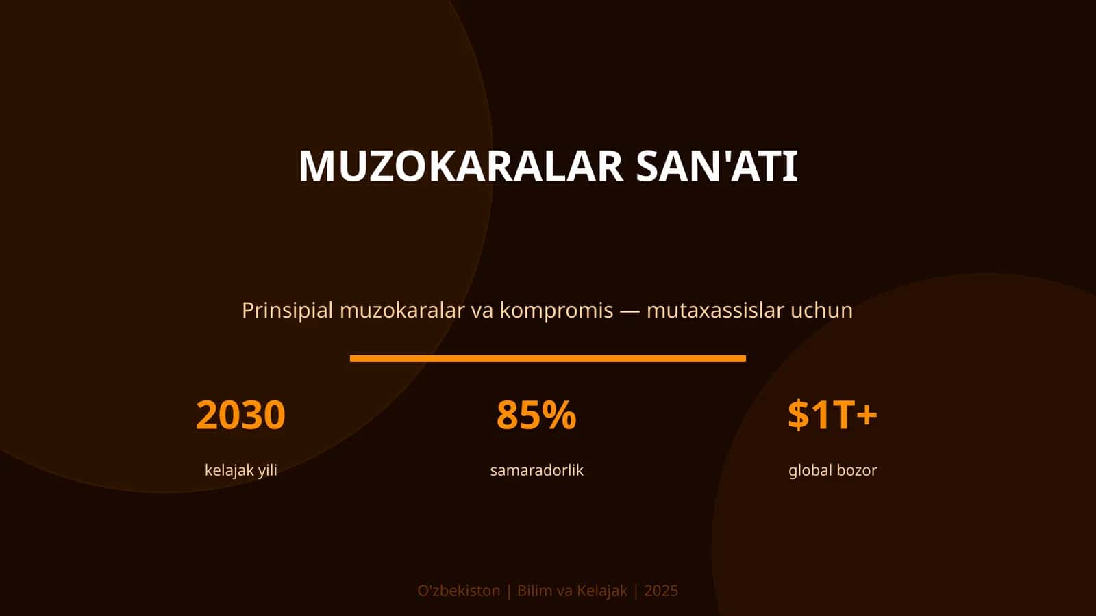 Muzokaralar San'ati 1