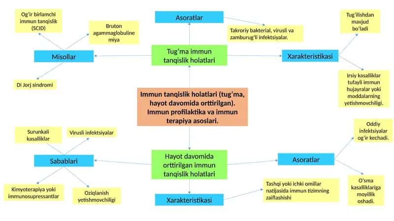 Immunprofilaktika va immunterapiya 1