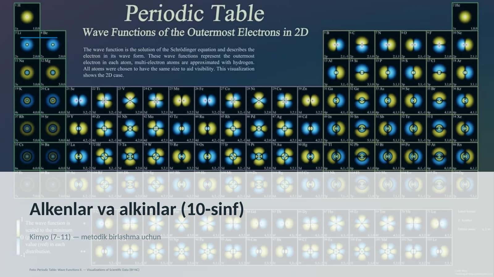 Alkenlar va alkinlar (10-sinf) 1