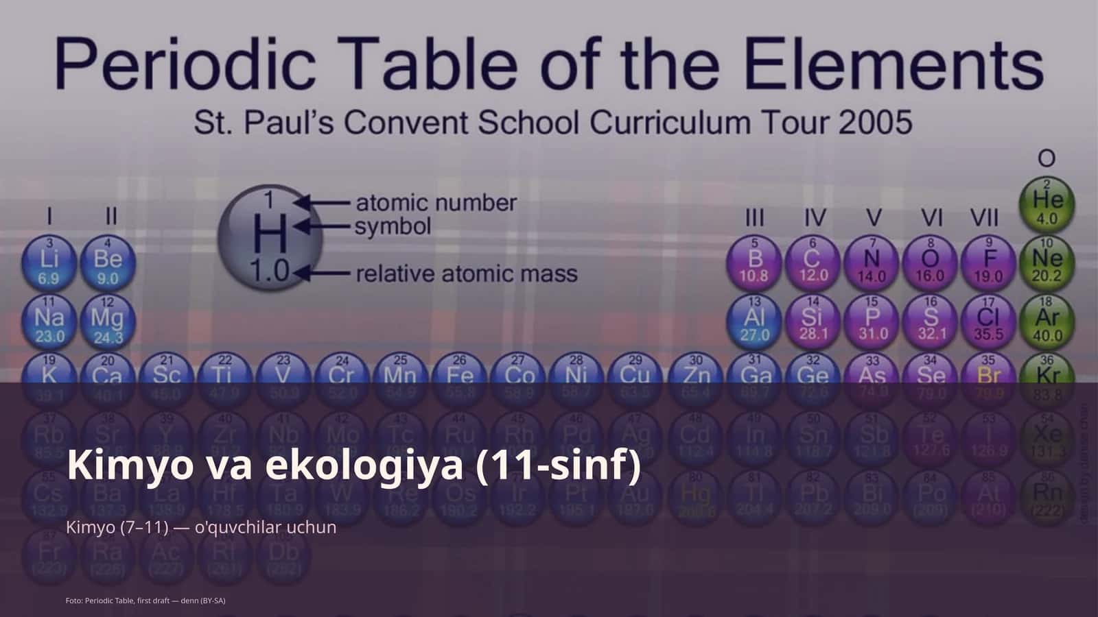 Kimyo va ekologiya (11-sinf) 1