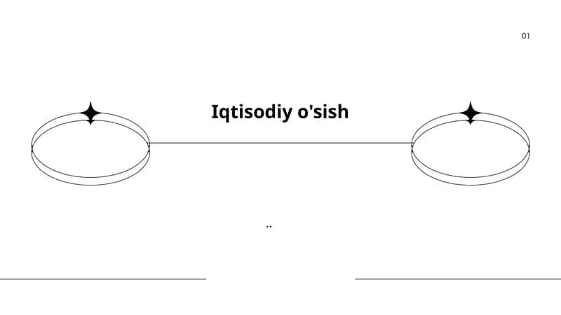 Iqtisodiy o'sishni o'lchash: YaIM va indikatorlar 1
