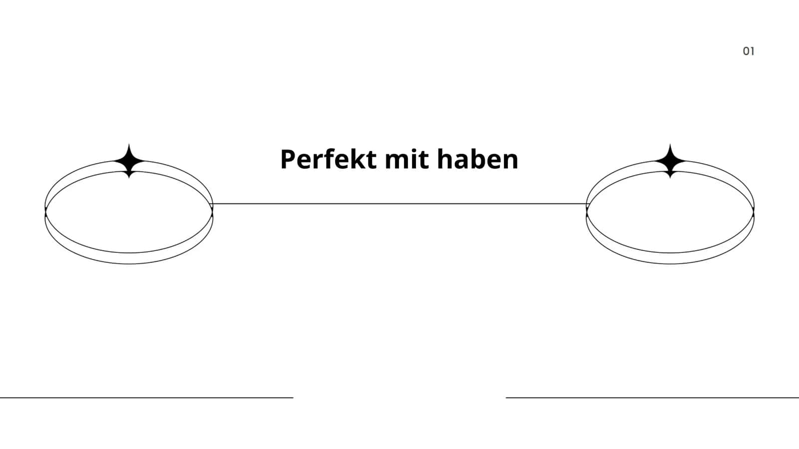 Perfekt mit haben 1