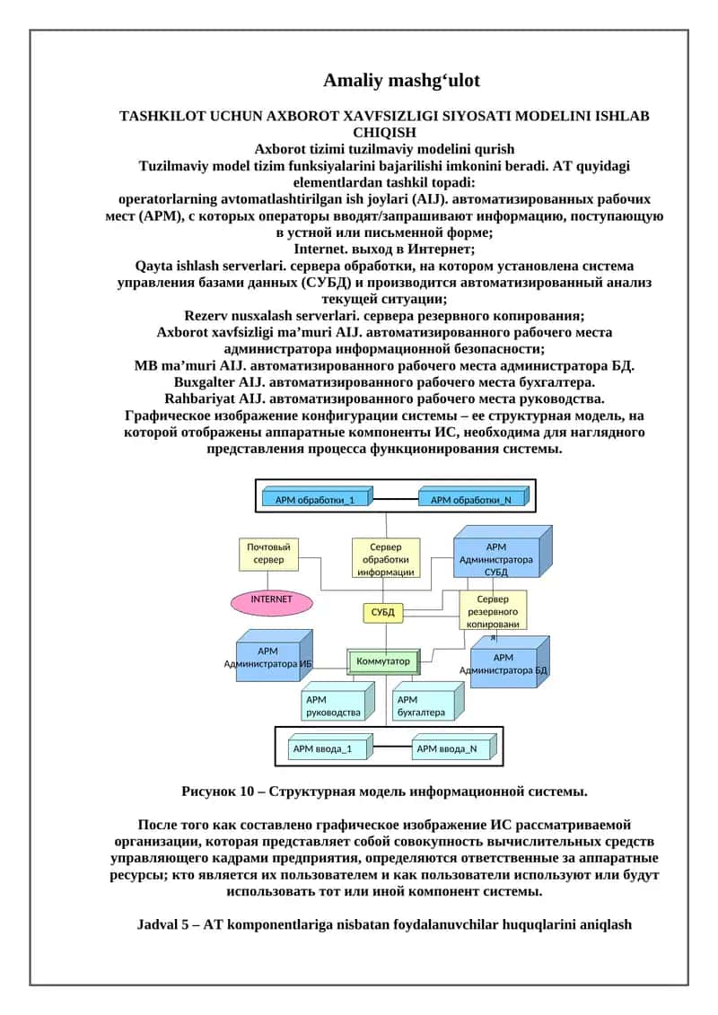 TASHKILOT UCHUN AXBOROT XAVFSIZLIGI SIYOSATI MODELINI ISHLAB CHIQISH 1