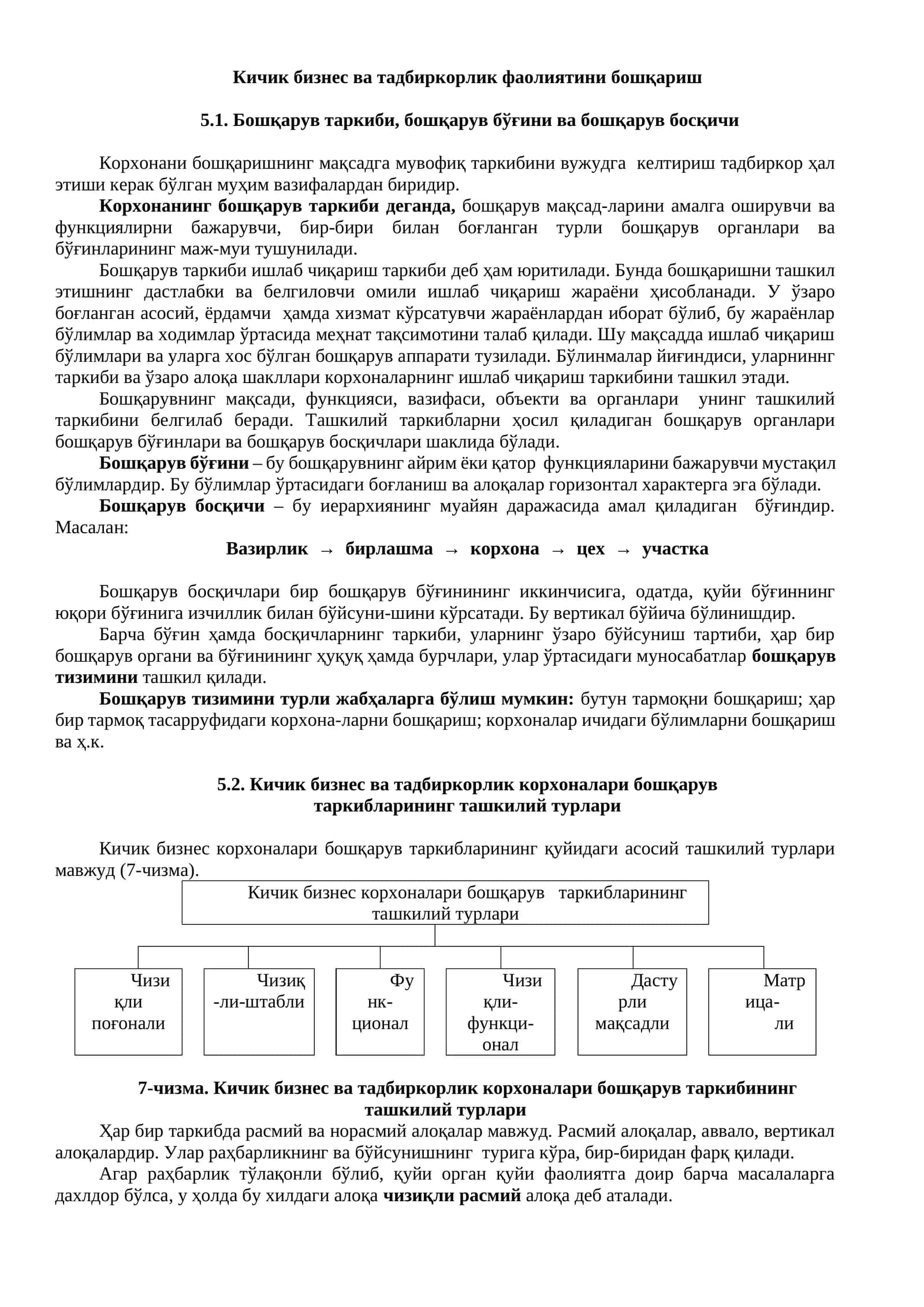 Кичик бизнес ва тадбиркорлик фаолиятини бошқариш 1