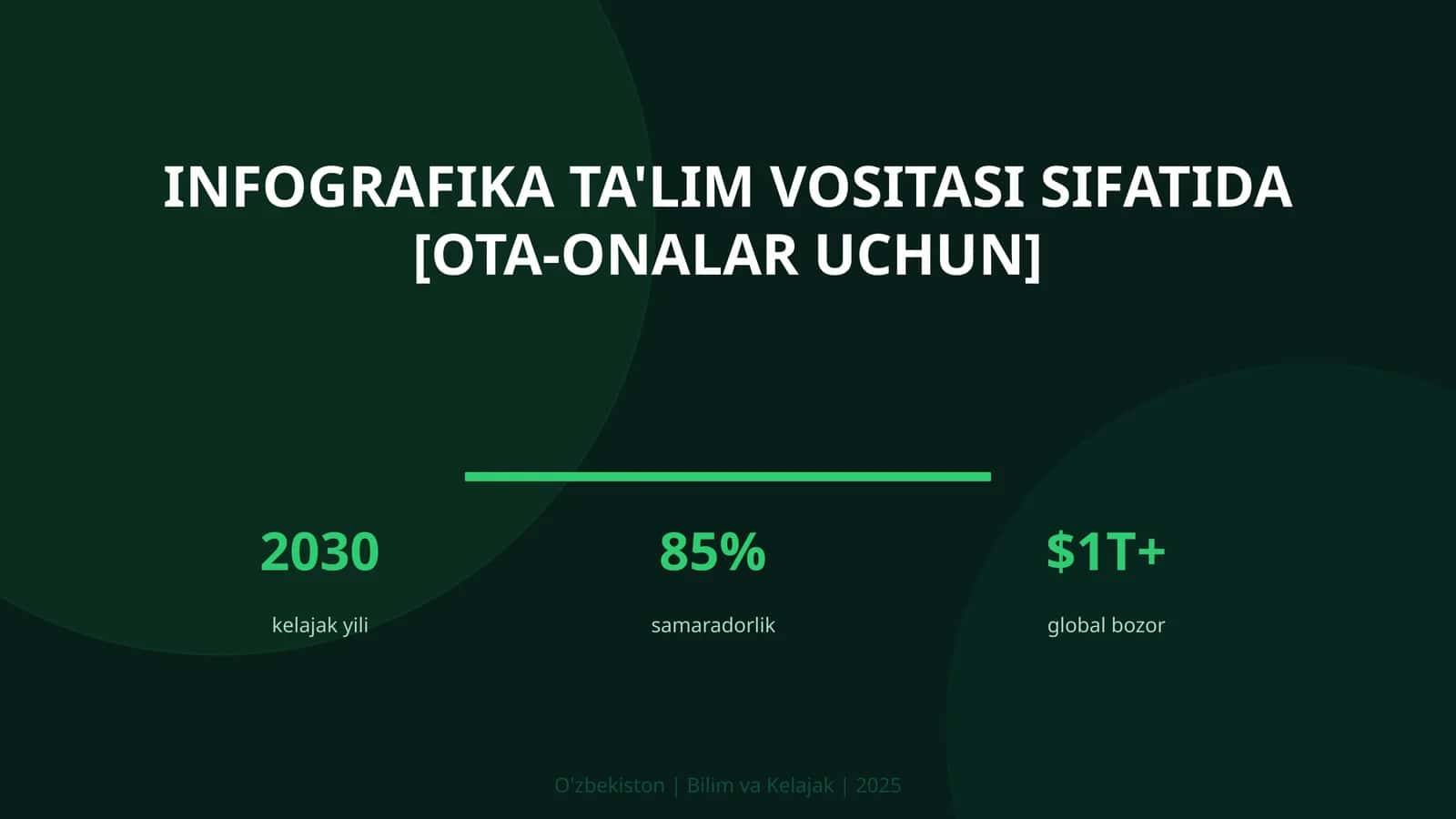 Infografika ta'lim vositasi sifatida [ota-onalar uchun] 1