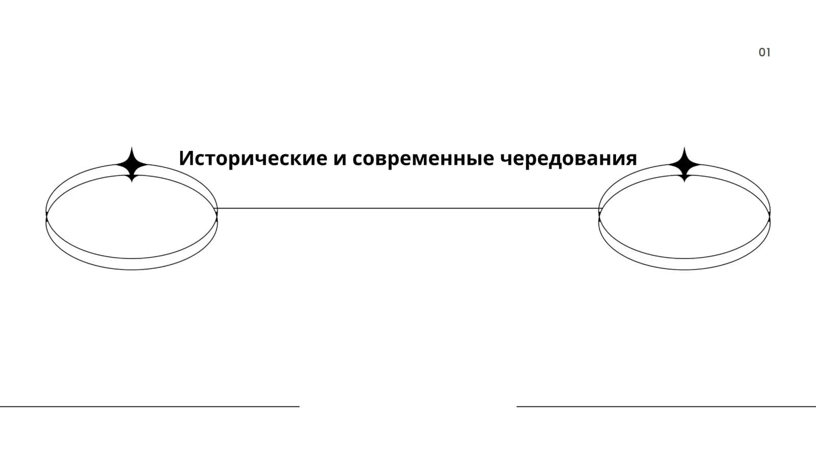 Исторические и современные чередования 1