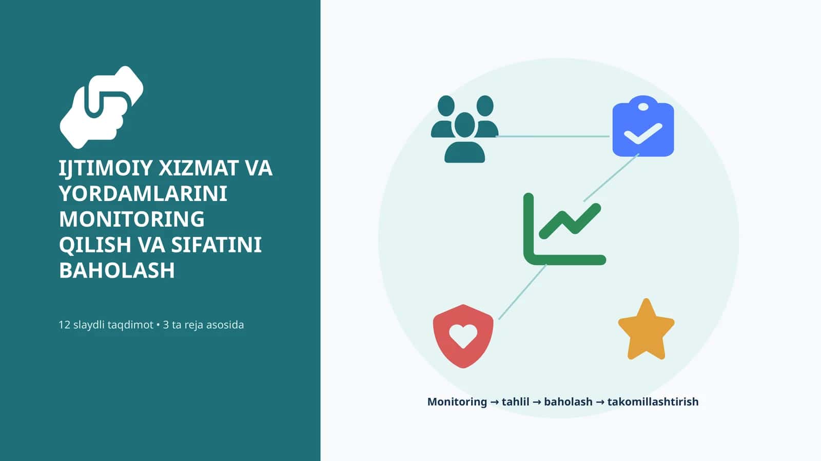 IJTIMOIY XIZMAT VA YORDAMLARINI MONITORING QILISH VA SIFATINI BAHOLASH 1