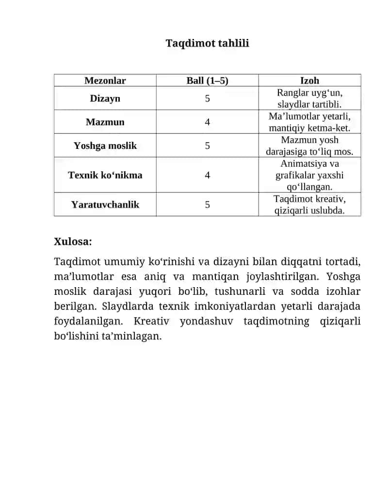 Taqdimot tahlili 1