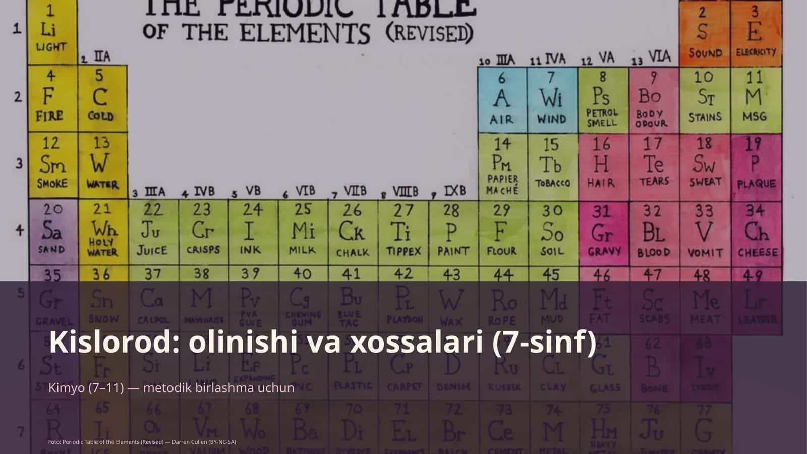 Kislorod: olinishi va xossalari (7-sinf) 1
