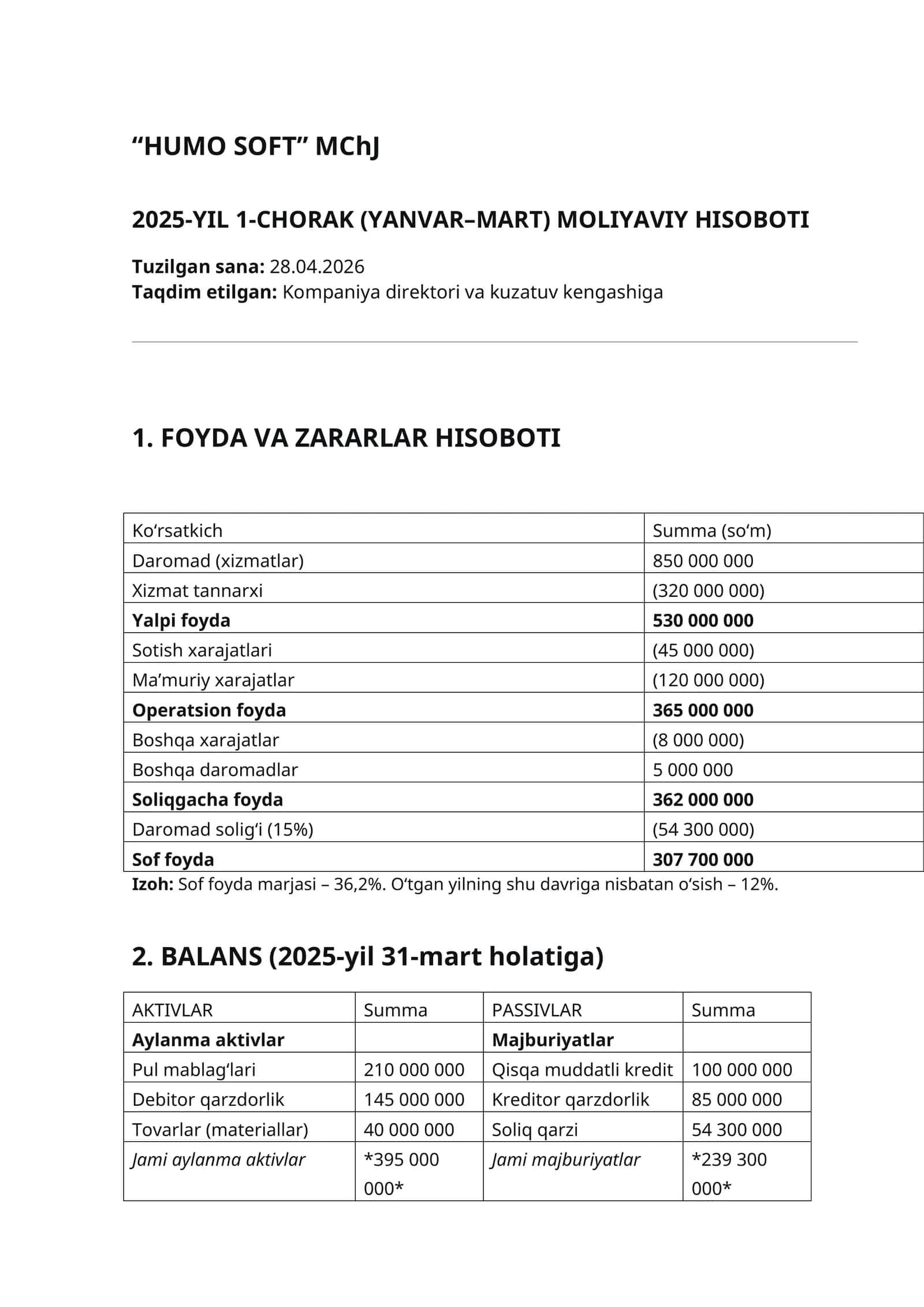 2025-YIL 1-CHORAK (YANVAR–MART) MOLIYAVIY HISOBOTI 1