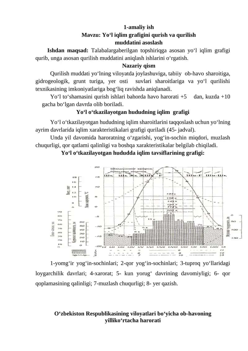 Yo‘l iqlim grafigini qurish va qurilish muddatini asoslash 1