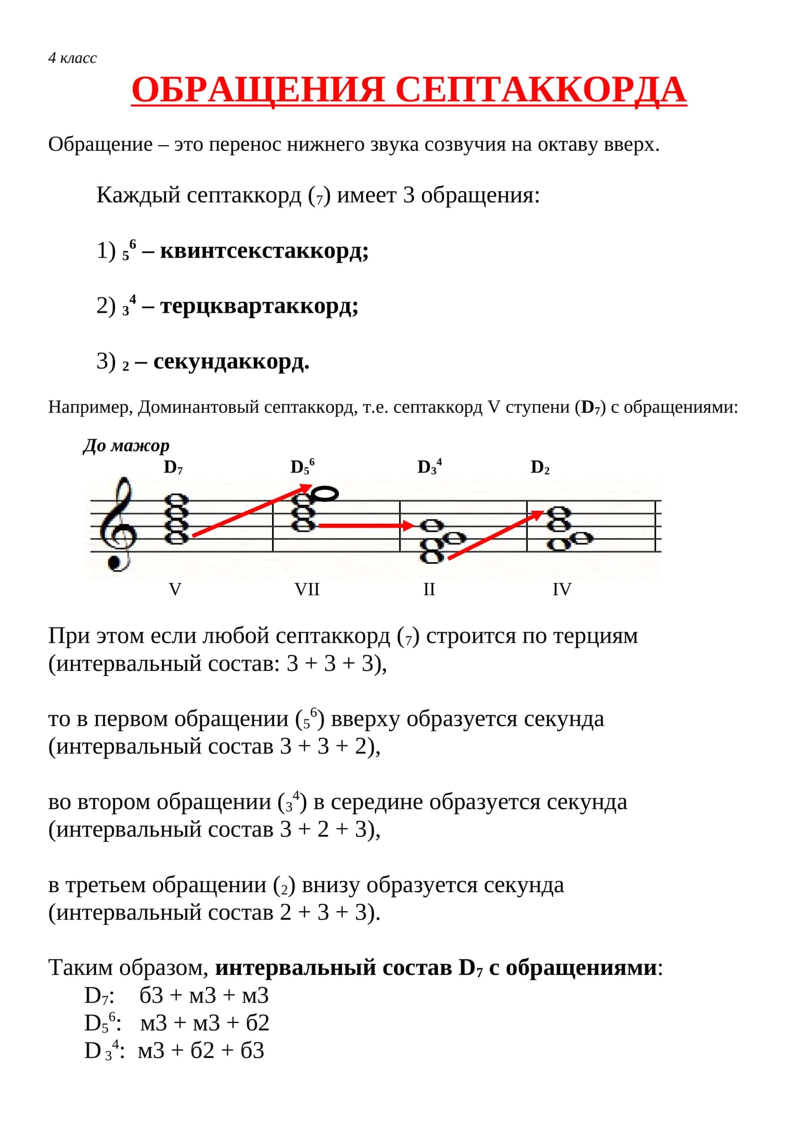 Обращения септаккорда 1