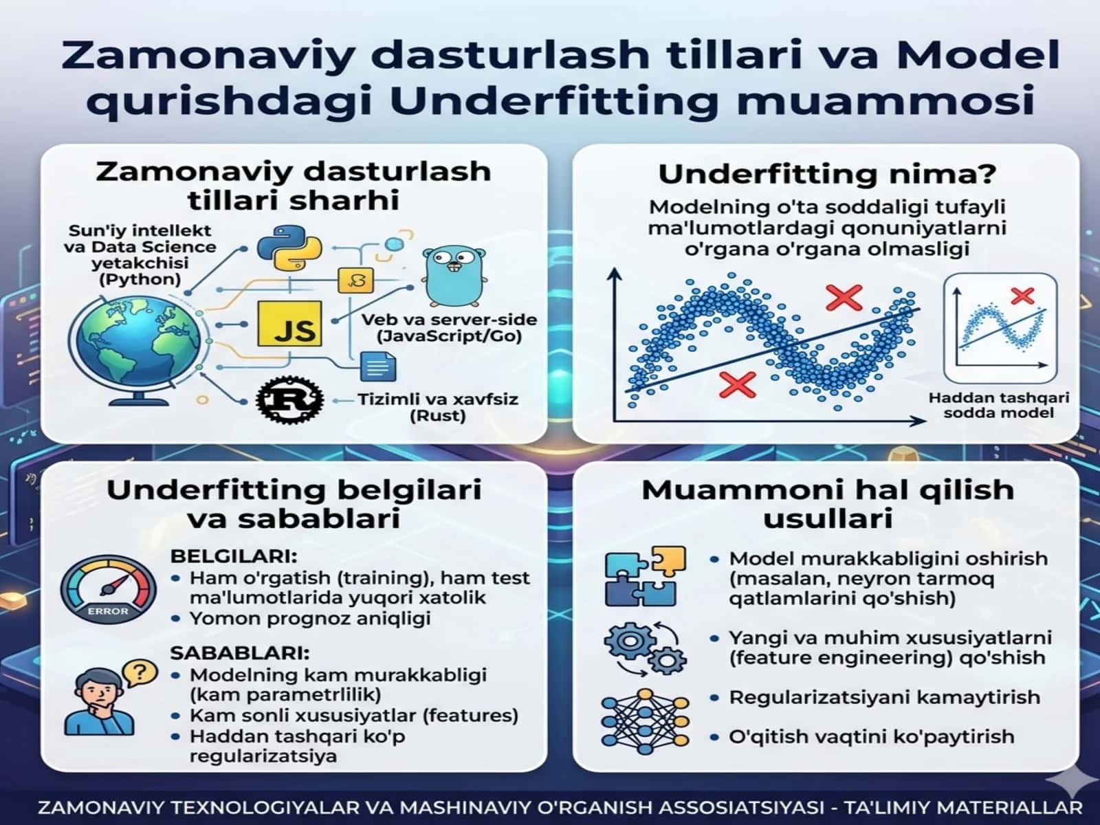 Zamonaviy dasturlash tillari va Model qurishdagi Underfitting muammosiinformatika 1