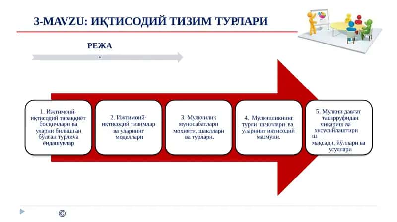 Иқтисодий тизимтурлари 1