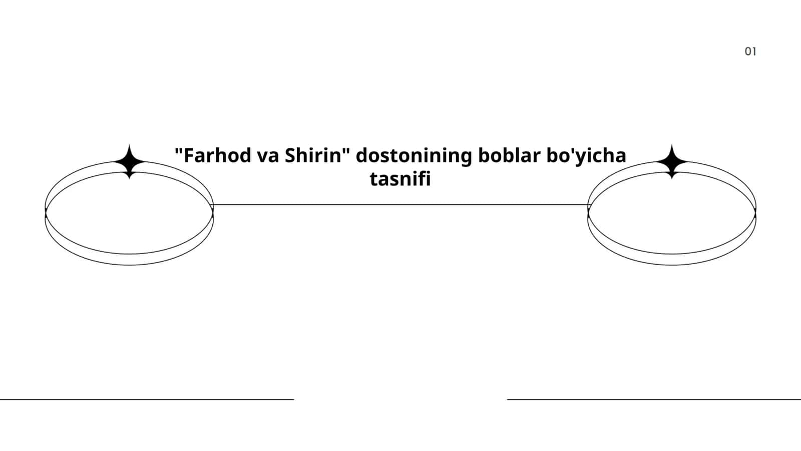 "Farhod va Shirin" dostonining boblar bo'yicha tasnifi 1