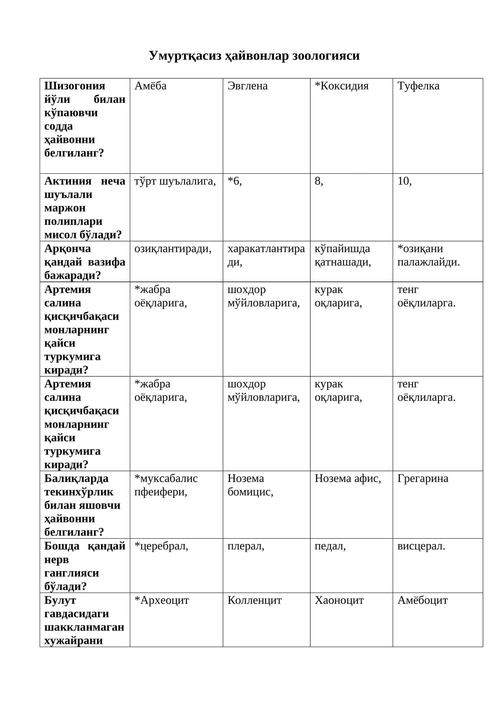 Умуртқасиз ҳайвонлар зоологияси 1