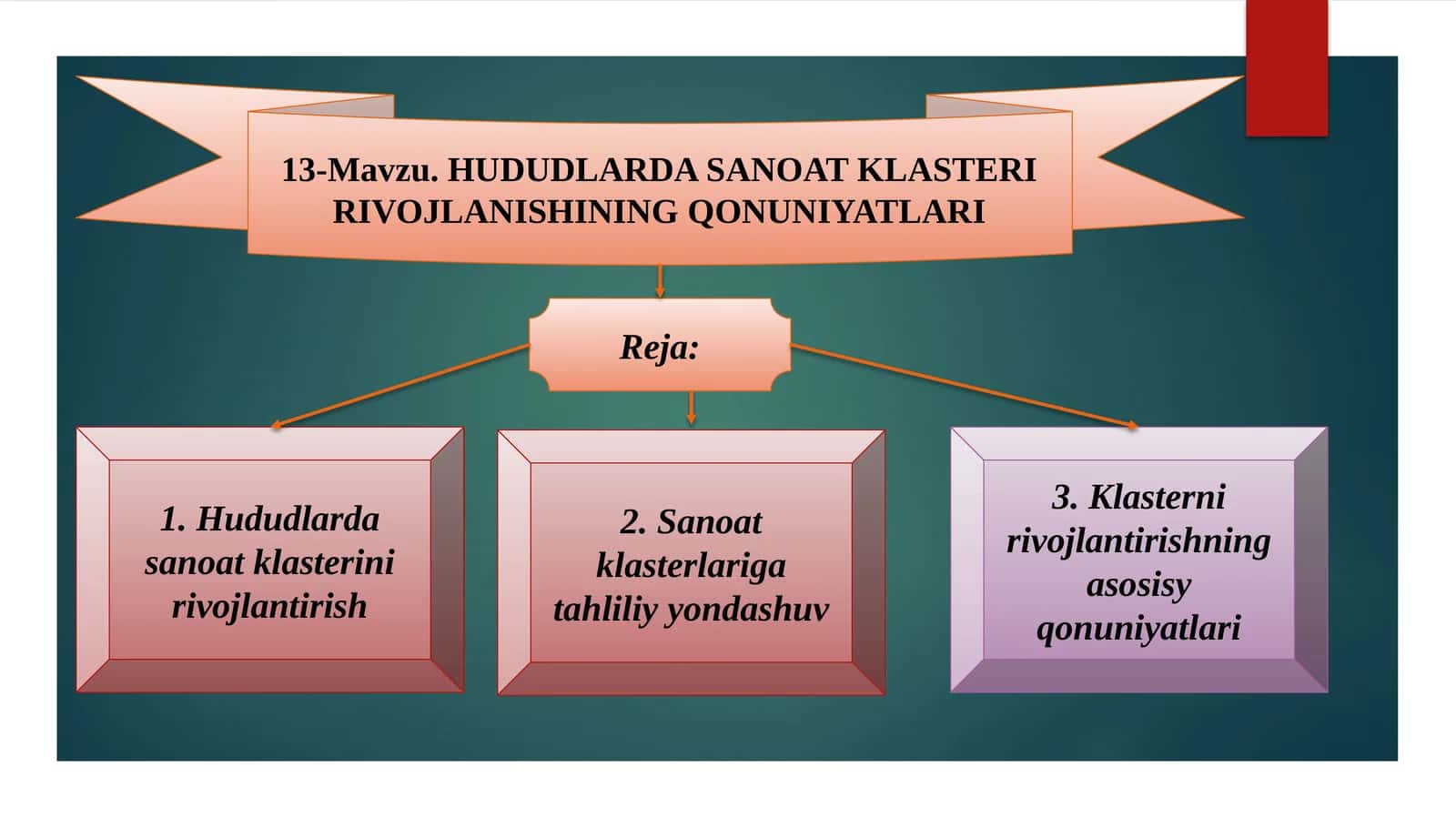 HUDUDLARDA SANOAT KLASTERI RIVOJLANISHINING QONUNIYATLARI 1