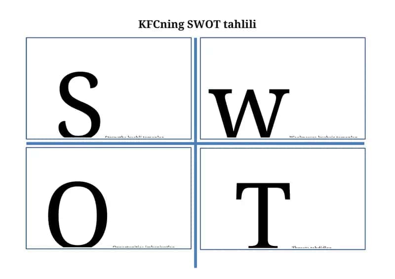 KFCning SWOT tahlili 1