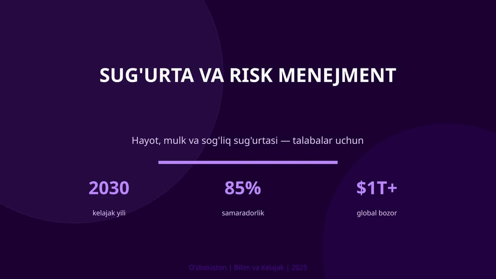 Sug'urta va risk menejment 1