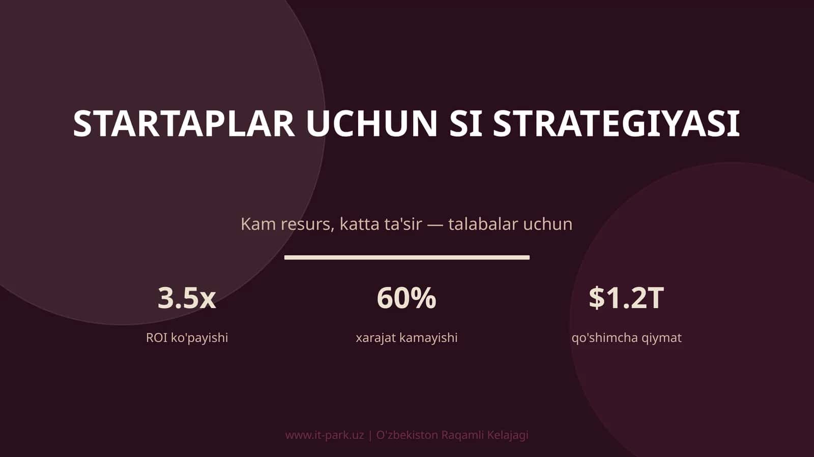 Startaplar uchun SI Strategiyasi 1