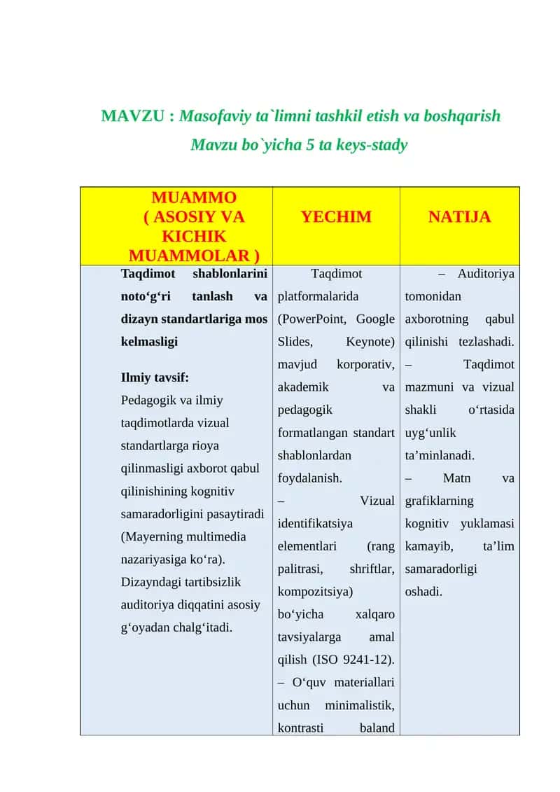 Masofaviy ta`limni tashkil etish va boshqarish Mavzu bo`yicha 5 ta keys-stady 1