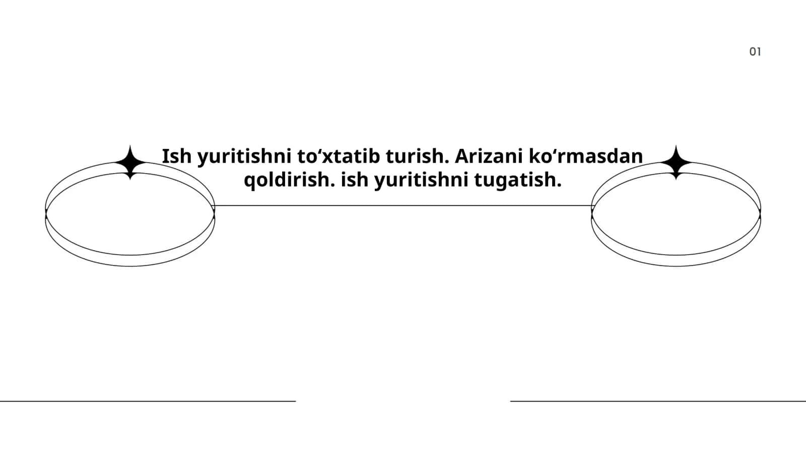Ish yuritishni to'xtatish sabablari 1