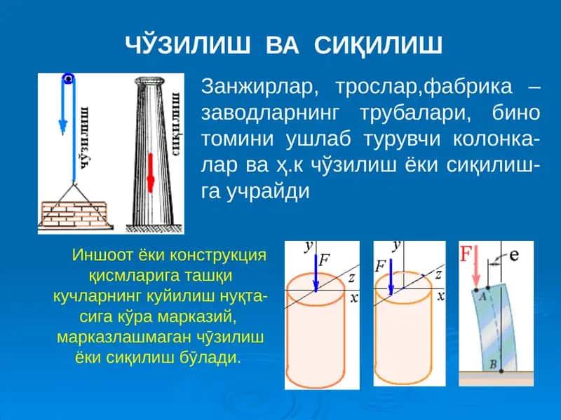 МАРКАЗИЙ ЧЎЗИЛИШ ЁКИ СИҚИЛИШ 1